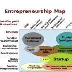 Strategic Entrepreneurship The Significance of Idea Validation for Early Startup Success